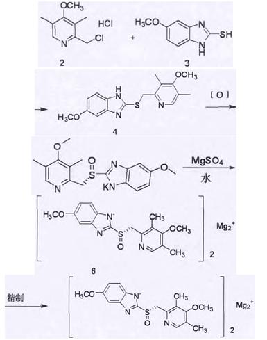 改進(jìn)的埃索美拉唑鎂合成路線